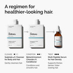 Regimen Infographic of Sulphate 4% Cleanser for Body and Hair