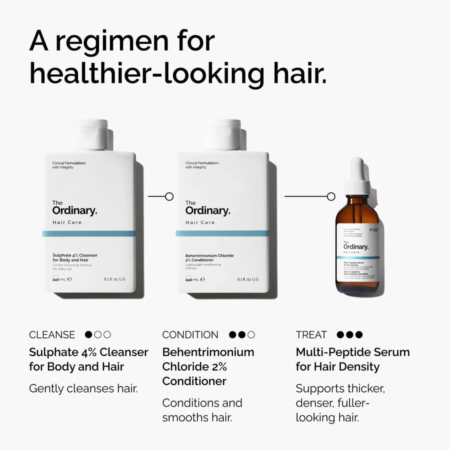 Regimen Infographic of Sulphate 4% Cleanser for Body and Hair