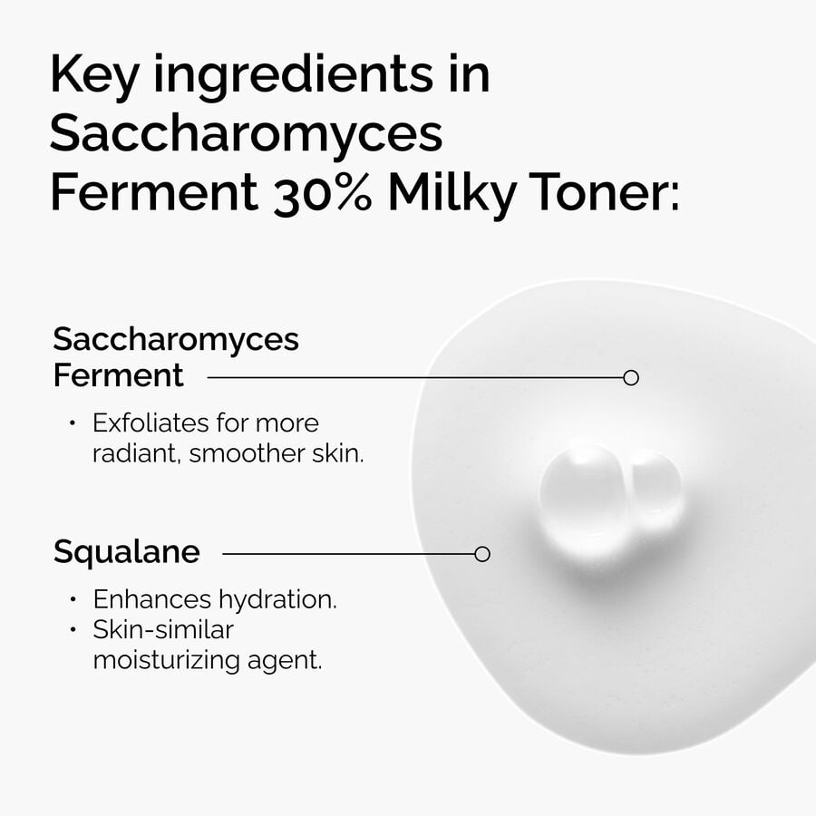 Infographic showing key ingredients in 's Milky Toner. Saccharomyces Ferment exfoliates for smoother skin, while Squalane, a skin-similar agent, enhances hydration.